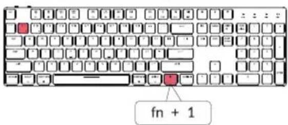 fn + 1