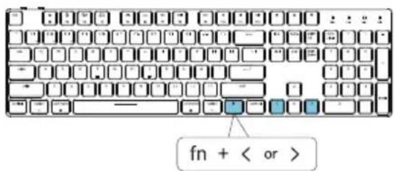 fn + < or >
