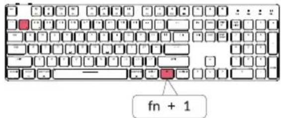 fn + 1