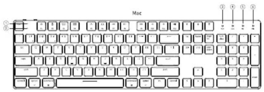 Mac ① ② ③ ④ ⑤ ⑥