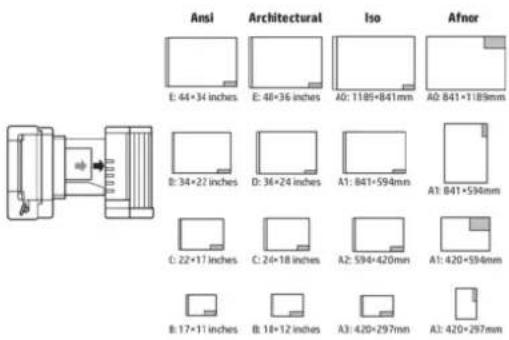 Ansi Architectural Iso Afnor E: 44×34 inches E: 48×36 inches A0: 1185×841mm A0: 841×1189mm B: 34×22 inches D: 36×24 inches A1: 841×594mm A1: 841×594mm C: 22×11 inches C: 24×18 inches A2: 594×420mm A1: 420×594mm B: 17×11 inches B: 18×12 inches A3: 420×297mm A3: 420×297mm