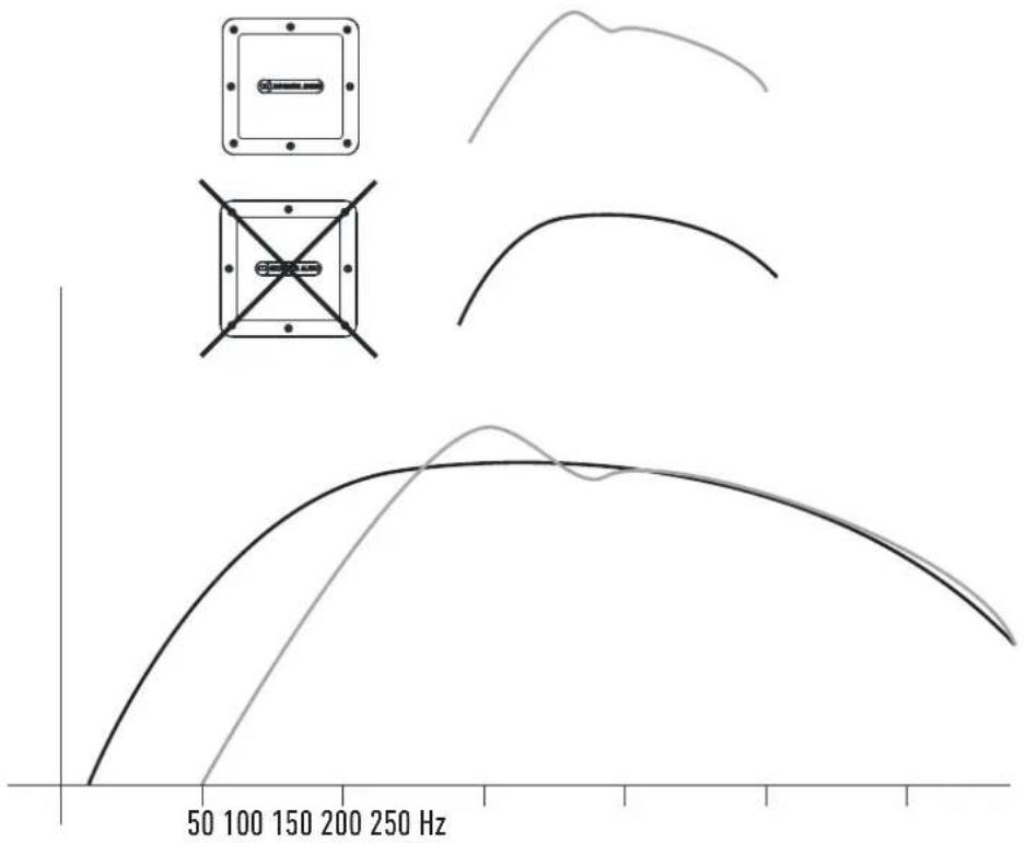 MONITOR AUDIO IV140 - Installation Instructions - 13
