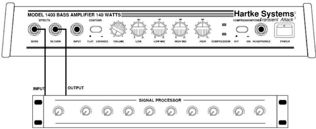 MODEL 1400 BASS AMPLIFIER 140 WATTS Hartke Systems EFFECTS CONTOUR COMPRESSIONPOWER Transient Attack SEND RETURN INPUT FLAT ENHANCE VOLUME LOW LOW MID HIGH MID HIGH COMPRESSION DIF ON HEADPHONES POWER INPUT OUTPUT SIGNAL PROCESSOR