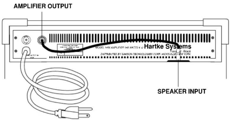 AMPLIFIER OUTPUT Hartke Systems Distributed BY SAMSON TECHNOLOGIES CORP. HOCKVILLE NEW YORK Speaker INPUT