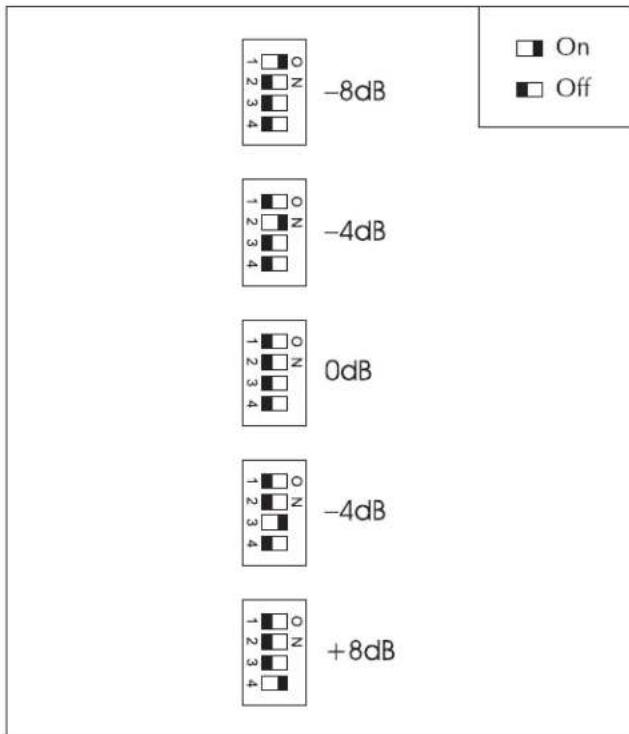 -8dB -4dB 0dB -4dB +8dB