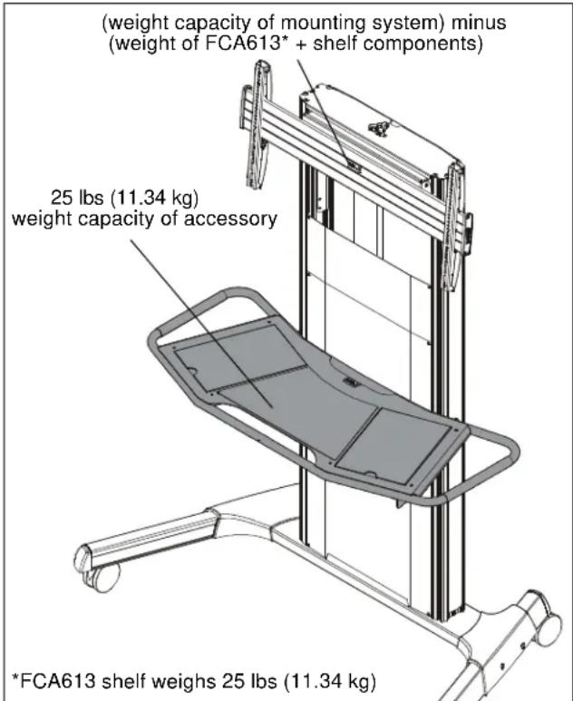 (weight capacity of mounting system) minus (weight of FCA613* + shelf components) 25 lbs (11.34 kg) weight capacity of accessory *FCA613 shelf weighs 25 lbs (11.34 kg)