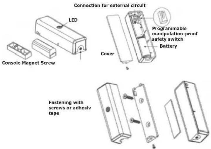 Connection for external circuit LED Console Magnet Screw Programmable manipulation-proof safety switch Battery Cover Fastening with screws or adhesiv tape