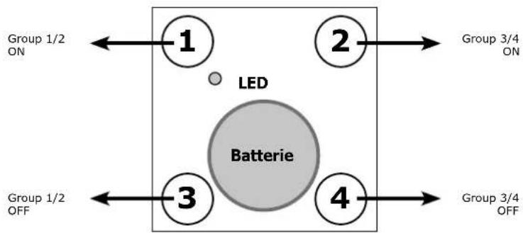 Group 1/2 ON 1 LED Batterie 2 3 4 Group 3/4 ON Group 1/2 OFF Group 3/4 OFF