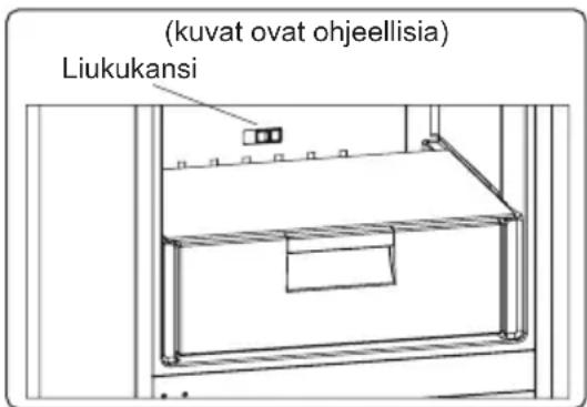 (kuvat ovat ohjeellisia) Liukukansi