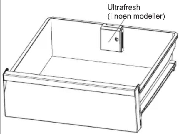 Ultrafresh (I noen modeller)