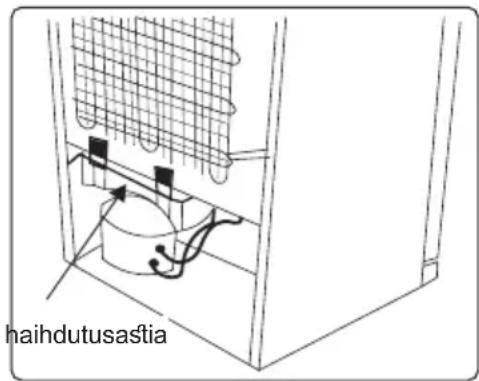 Haihdutusastia