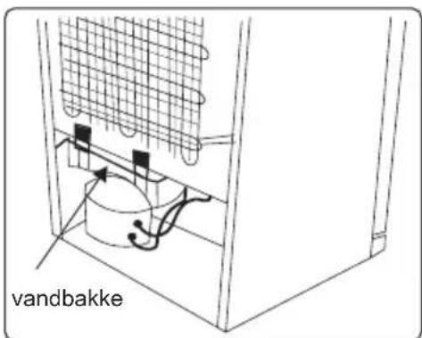 vandbakke