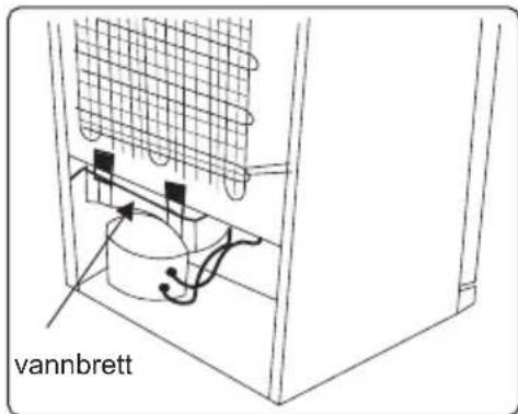 vannbrett