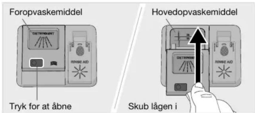 Foropvaskemiddel DETEPHANT RINSE AID Tryk for at åbne Hovedopvaskemiddel DETEPHANT RINSE AID Skub lågen i