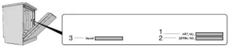 3 — Modal 1 — ART, NO., 2 — SERIAL, NO.