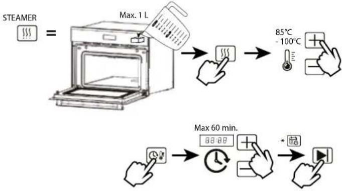 Thermex THOMGS1 - Control panel - 6