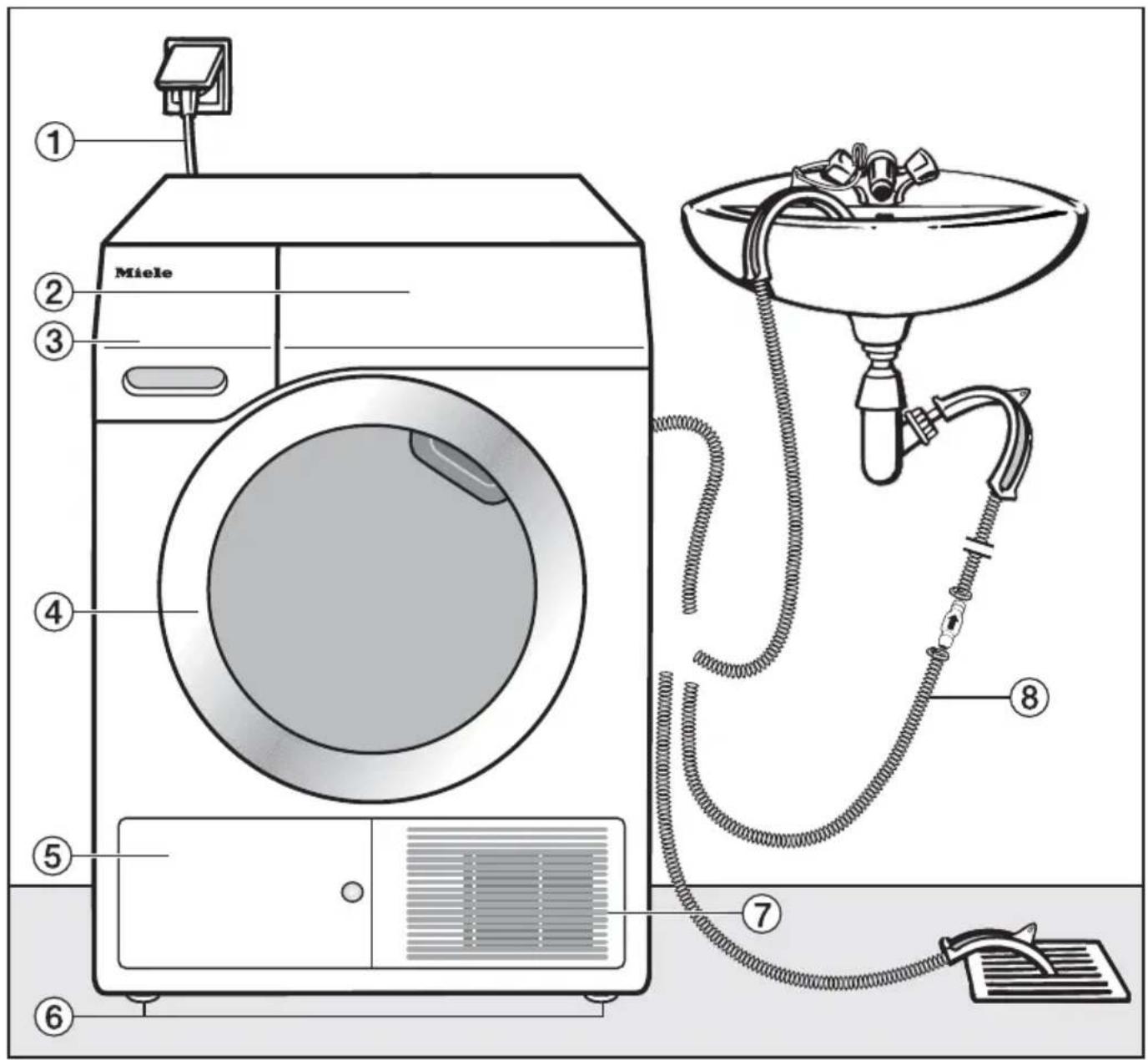 Miele ① ② ③ ④ ⑤ ⑥ ⑦ ⑧