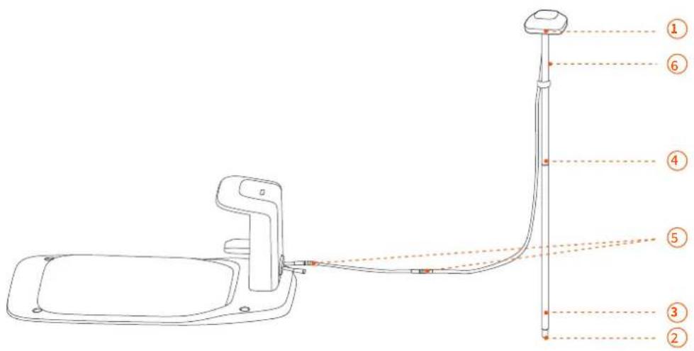SEGWAY Navimow i108E - Montering af GNSS-antennen - 1