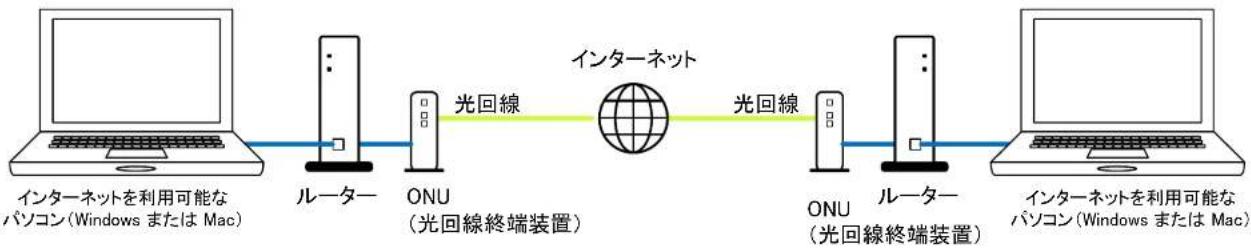 ZOOM S6 SessionTrak - ■準備するもの - 1