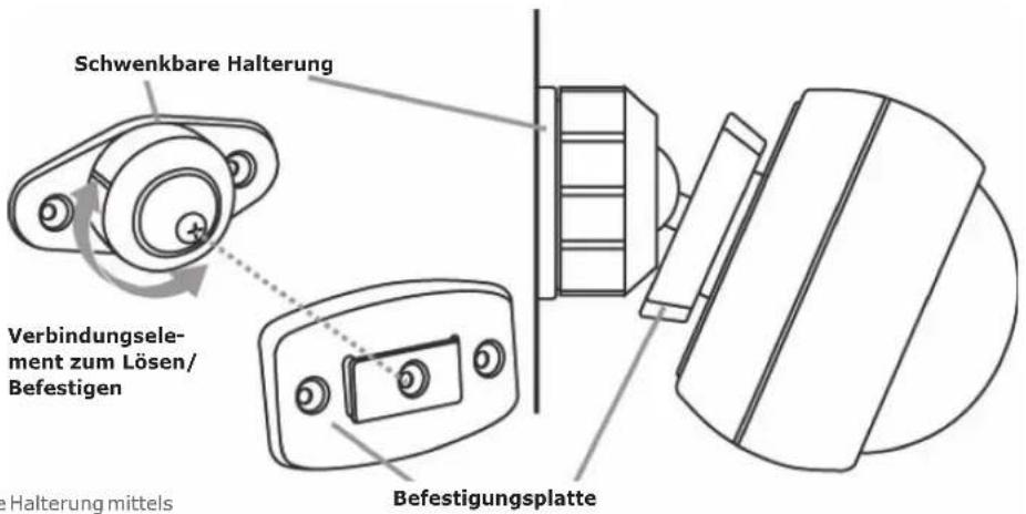 Schwenkbare Halterung Verbindungselement zum Lösen/ Befestigen Befestigungsplatte e Halterung mittels