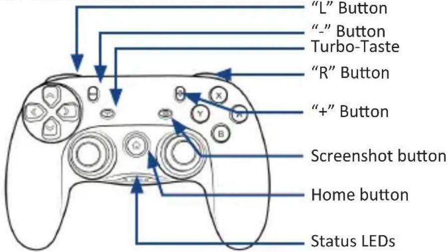 "L" Button "-" Button Turbo-Taste "R" Button "+" Button Screenshot button Home button Status LEDs