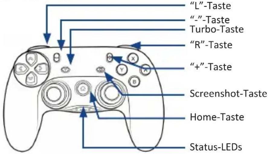 "L"-Taste "-"-Taste Turbo-Taste "R"-Taste "+"-Taste Screenshot-Taste Home-Taste Status-LEDs