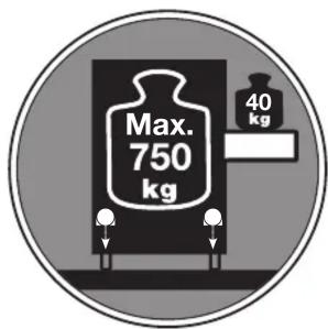 Max. 750 kg 40 kg