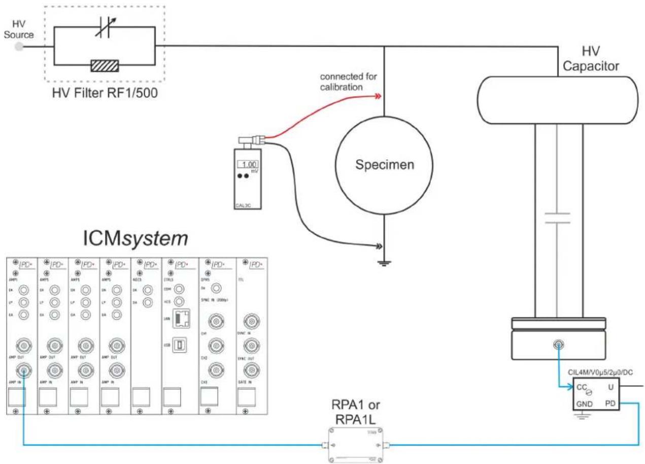 Megger ICMsystem - V.8.5 CISPR 18-2 Compliant Calibration - 1