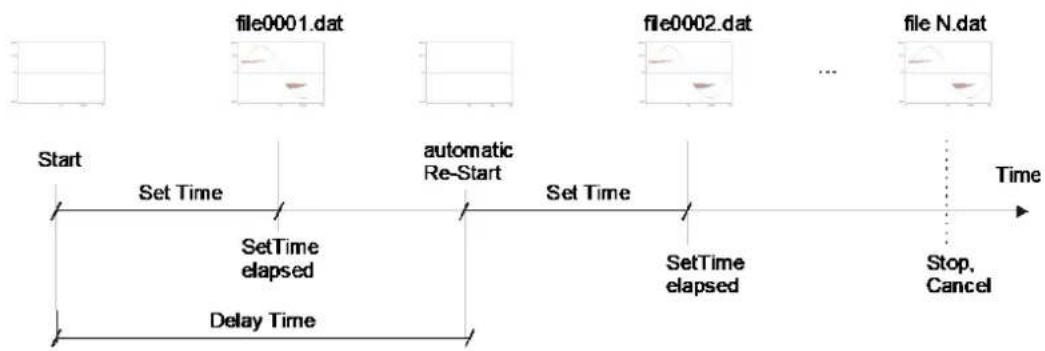 Megger ICMsystem - V.2 Standard and Consecutive Acquisition Modes - 2