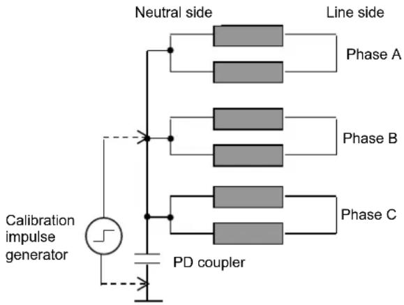 Neutral side Line side Phase A Phase B Phase C PD coupler Calibration impulse generator