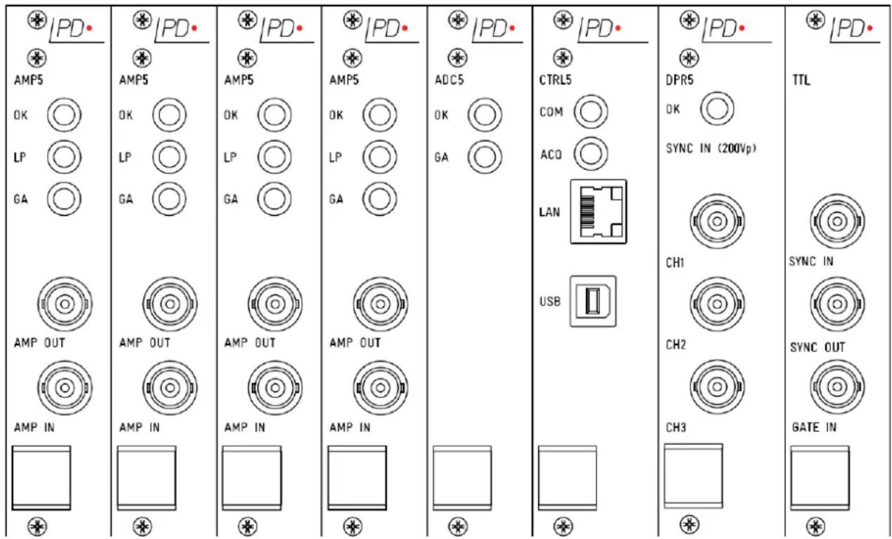 IPD AMP5 OK LP GA AMP OUT AMP IN IPD AMP5 OK LP GA AMP OUT AMP IN IPD AMP5 OK LP GA IPD ADC5 OK GA IPD CTRL5 COM ACO LAN USB IPD DPR5 OK SYNC IN (200Vp) CH1 CH2 CH3 IPD TTL SYNC IN SYNC OUT GATE IN