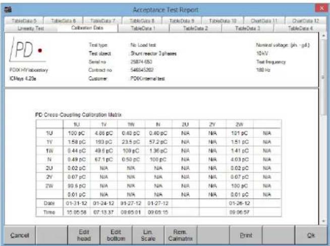 Acceptance Test Report TableData 5 TableData 6 TableData 7 TableData 8 TableData 9 TableData 10 ChartData 11 ChartData 12 Linearity Test Calibration Data TableData 1 TableData 2 TableData 3 TableData 4 PD Test type: No Load test Nominal voltage (ph - sd) Test object: Short reactor 2 phases 10kV Serial no: 25874-652 Test frequency FDX-HIVabostory Contract no: 546845202 100 Hz ICHzs 4.25s Customer: PDXInternal test PD Cross-Coupling Calibration Matrix 1U 1V 1W N 2U 2V 2W 1U 100 pC 4.85 pC 0.40 pC 0.40 pC N/A N/A 101 pC N/A 1V 1.58 pC 193 pC 23.5 pC 57.2 pC N/A N/A 1.51 pC N/A 1W 0.44 pC 49.6 pC 109 pC 1.36 pC N/A N/A 1.41 pC N/A N 0.49 pC 67.1 pC 0.50 pC 100 pC N/A N/A 4.03 pC N/A 2U 0.02 pC N/A N/A N/A N/A N/A 0.02 pC N/A 2V 0.07 pC N/A N/A N/A N/A N/A 0.07 pC N/A 2W 99.6 pC N/A N/A N/A N/A N/A 100 pC N/A 0.01 pC N/A 0.01 pC Date 01-31-12 01-24-12 01-27-12 01-27-12 01-26-12 Time 15:06:58 07:13:37 09:05:01 09:05:15 09:06:57 Cancel Edit head Edit bottom Lin. Scale Rem. Calmatrix Print Qk
