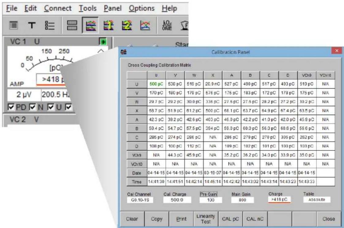 File Edit Connect Tools Panel Options Help VC 1 U 150 250 0 [pG] >418 p AMP 2 µV 200.5 H ✓ PD ✓ N ✓ U ✓ VC 2 V Calibration Panel Cross Coupling Calibration Matrix U V W X A B C D VCh9 VCh10 U 500 pC 538 pC 519 pC 20.9 nC 527 pC 490 pC 517 pC 493 pC 519 pC N/A V 170 pC 180 pC 179 pC 576 pC 175 pC 183 pC 172 pC 178 pC 175 pC N/A W 29.7 pC 29.2 pC 30.0 pC 336 pC 27.6 pC 27.6 pC 28.2 pC 27.2 pC 30.2 pC N/A X 68.7 pC 61.9 pC 61.2 pC 500 pC 68.1 pC 63.7 pC 64.9 pC 67.4 pC 63.5 pC N/A A 42.3 pC 39.2 pC 42.6 pC 403 pC 46.0 pC 42.2 pC 41.0 pC 42.0 pC 45.9 pC N/A B 59.4 pC 54.7 pC 57.5 pC 394 pC 59.0 pC 60.0 pC 56.0 pC 60.6 pC 56.6 pC N/A C 285 pC 274 pC 286 pC N/A 286 pC 279 pC 270 pC 305 pC 282 pC N/A D 108 pC 100 pC 112 pC N/A 109 pC 102 pC 101 pC 100 pC 103 pC N/A VCh9 N/A 44.3 pC 45.9 pC N/A 35.2 pC 36.2 pC 34.0 pC 33.9 pC 35.0 pC N/A VCh10 N/A N/A N/A N/A N/A N/A N/A N/A N/A Date 04-14-15 04-14-15 04-14-15 03-19-07 04-14-15 04-14-15 04-14-15 04-14-15 Time 14:41:30 14:41:51 14:42:14 14:45:14 14:42:42 14:43:02 14:43:14 14:43:23 14:43:33 Cal Channel Cal Charge Pre Gain Main Gain Charge Table G0.10-1S 500.0 100 800 >418 pC Absolute Clear Copy Print Linearity CAL pC CAL nC Close