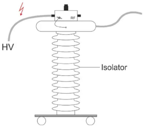 HV RF Isolator