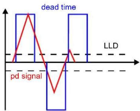 Megger ICMsystem - V.3 Standard Laboratory Measurements - 6