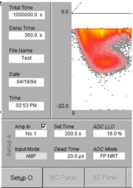 Total Time 1000000.0 s Delay Time 360.0 s File Name Test Date 04/19/94 Time 02:53 PM 0.0 -22.0 Setup A Amp In ✓ No 1 Set Time 300.0 s ADC LLD 16.0 % Input Mode AMP Dead Time 20.0 µs ADC Mode FP NRT Setup O MC Panel AT Panel