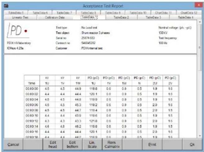 Acceptance Test Report TableData 5 TableData 6 TableData 7 TableData 8 TableData 9 TableData 10 ChartData 11 ChartData 12 University Test Collaboration Data TableData 11 TableData 12 TableData 3 TableData 4 Test type No Load test Nominal voltage (ph. - gd.) Test object Shunt reactor 3 ohases 130 kV Serial no 25874-653 Test frequency FDIX HV laboratory Contract no 546845292 180 Hz ICMars 4.23s Customer FDIX internal test Time KV KV KV PD (pC) PD (pC) PD (pC) PD (pC) PD (pC) 1U 1W 1U 1V 1W N 2U 2V 00:00:00 4.5 4.5 44.9 119.6 0.6 0.9 0.5 1.9 1.6 00:00:02 4.4 4.4 44.4 120.1 0.8 0.9 0.5 1.9 1.6 00:00:04 4.5 4.5 44.8 119.9 0.8 0.9 0.5 1.9 1.6 00:00:06 4.5 4.5 45.3 119.2 0.6 0.9 0.5 2.0 1.6 00:00:08 4.5 4.5 44.7 119.4 0.8 0.9 0.5 2.0 1.5 00:00:10 4.4 4.4 43.9 119.6 0.8 0.9 0.5 1.9 1.5 00:00:12 4.3 4.3 43.3 121.8 0.6 0.9 0.5 2.0 1.6 00:00:14 4.6 4.6 46.2 119.8 0.8 0.9 0.52.01.6 00:00:16 4.44.444.2118.90.60.90.51.91.6 Edit head Edit bottom Lin Scale Rem Calmatrix Print Qk