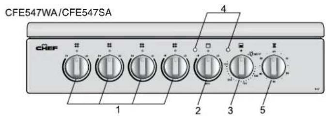 CFE547WA/CFE547SA CHEF 1 2 3 4 5