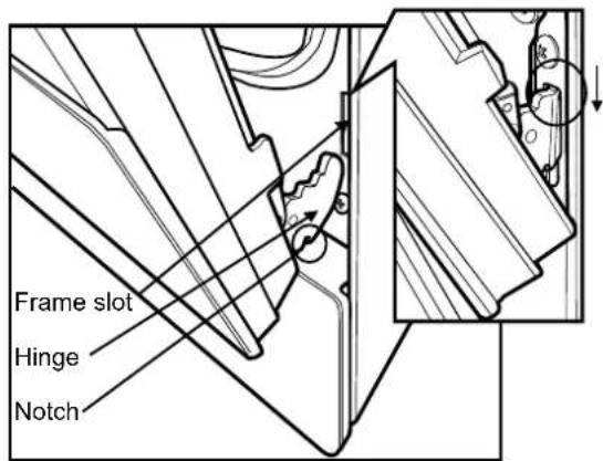 Frame slot Hinge Notch