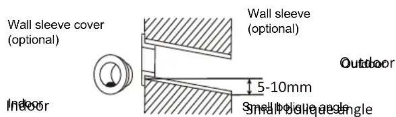 Wall sleeve cover (optional) Wall sleeve (optional) Outdoor Indoor 5-10mm Small pole angle small pole angle