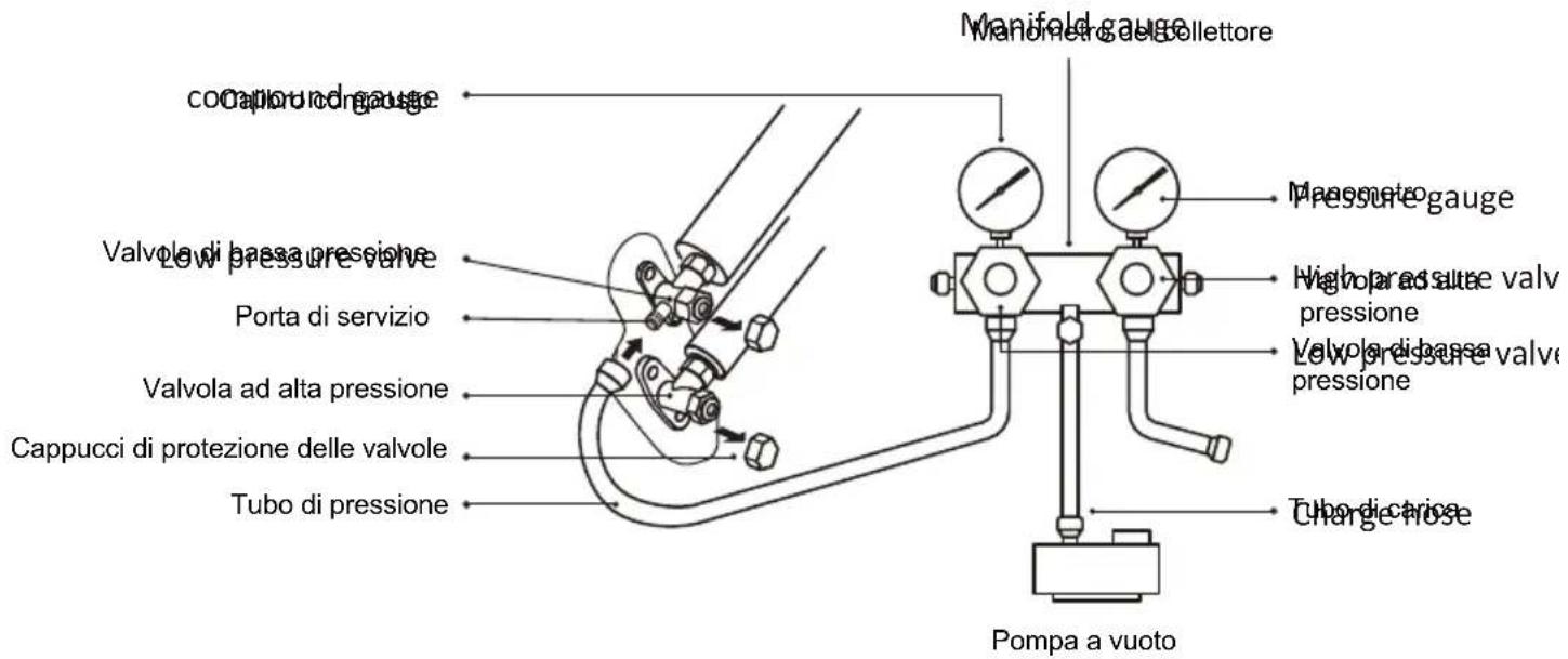 coppurond-gauge Valvola di bassa pressione Porta di servizio Valvola ad alta pressione Cappucci di protezione delle valvole Tubo di pressione Manifold gauge Manometro delcollettore Pressure-gauge High pre-suite valve pressione Valvola di bassa pressione Chordictrise Pompa a vuoto