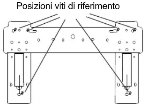 Posizioni viti di riferimento
