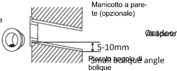 Manicotto a pare- te (opzionale) 5-10mm Riscoli angolo di bolique angle Quaderor