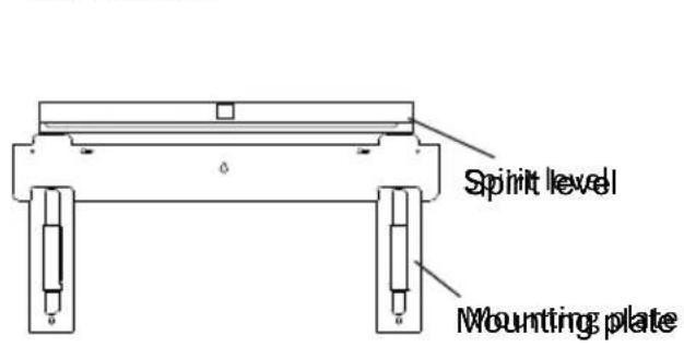 Spirit level Mounting plate