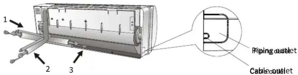 1 2 3 Piping outlet Cable outlet