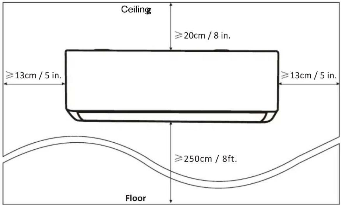Ceiling ≥20cm / 8 in. ≥13cm / 5 in. ≥13cm / 5 in. ≥250cm / 8ft. Floor