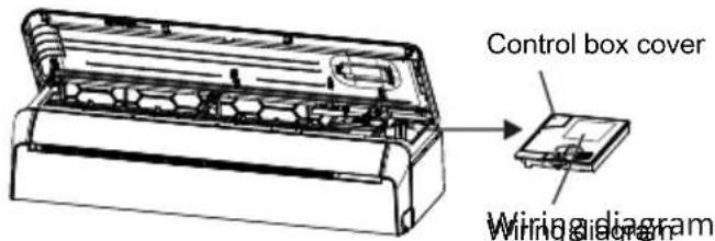 Control box cover Wiring diagram
