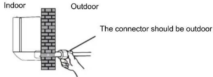 Indoor Outdoor The connector should be outdoor