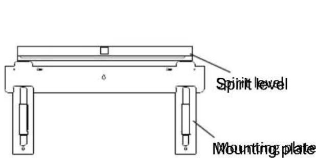 Spirit level Mounting plate