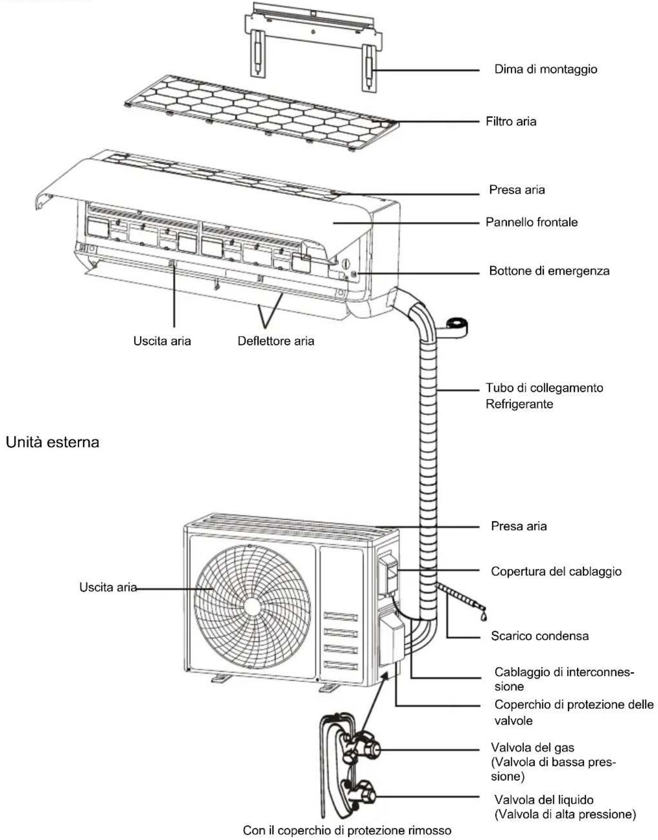 Dima di montaggio Filtro aria Presa aria Pannello frontale Bottone di emergenza Uscita aria Deflettore aria Tubo di collegamento Refrigerante Unità esterna Presa aria Copertura del cablaggio Scarico condensa Uscita aria Cablaggio di interconnessione Coperchio di protezione delle valvole Valvola del gas (Valvola di bassa pressione) Valvola del liquido (Valvola di alta pressione) Con il coperchio di protezione rimosso